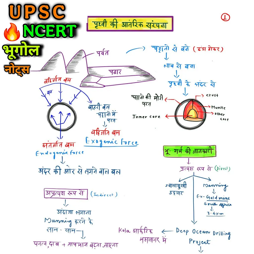 UPSC Prep Notes 3