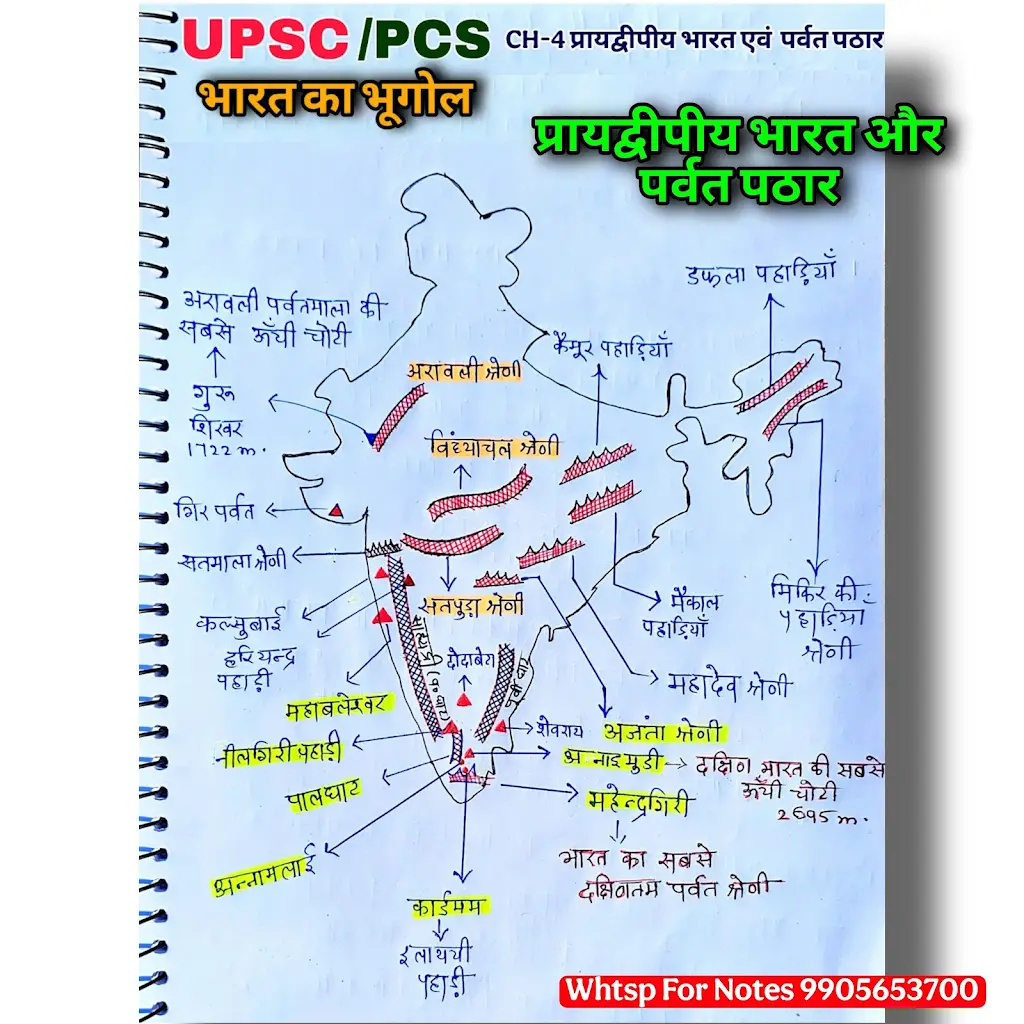 UPSC Prep Notes 6