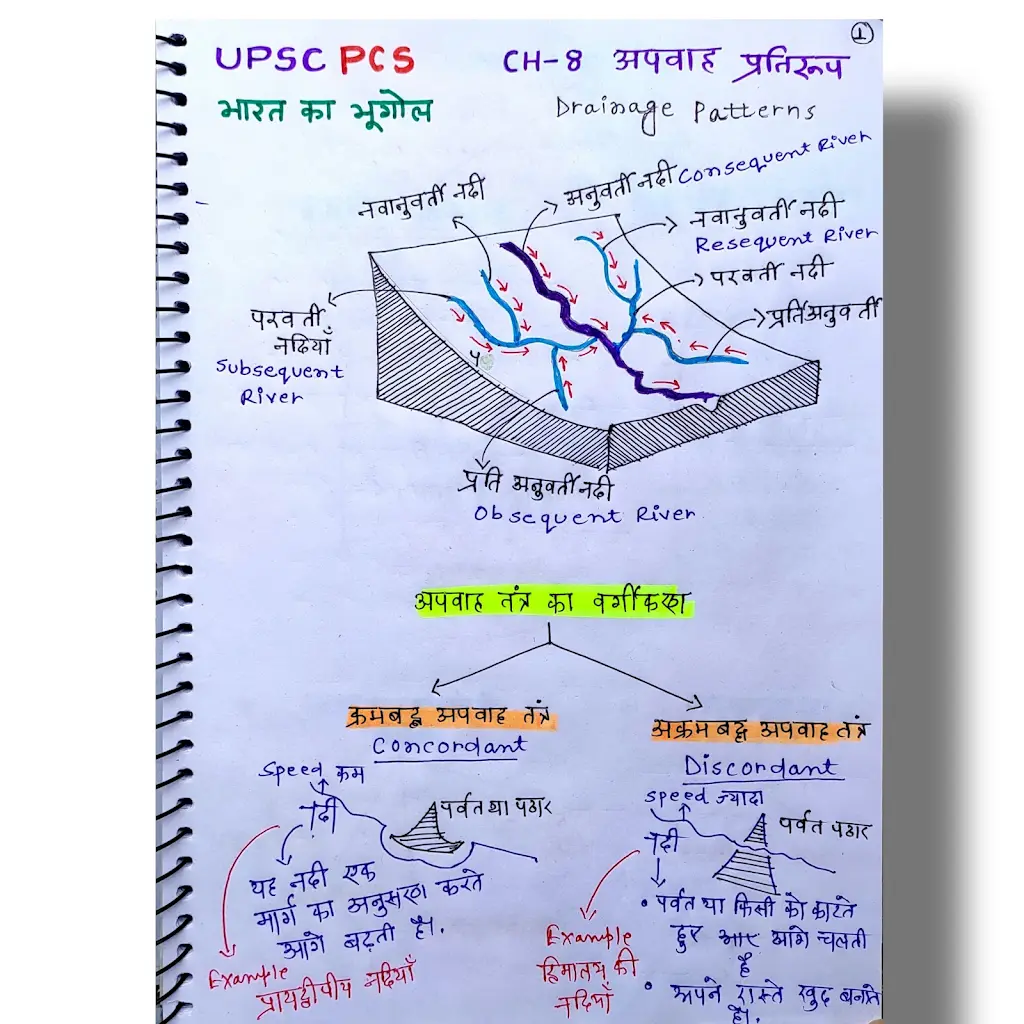 Notes Sample 4