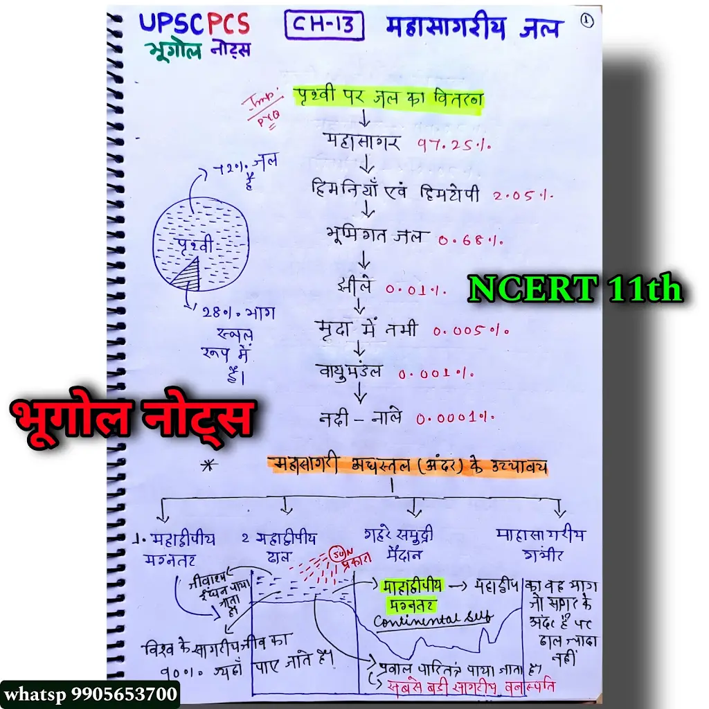 Notes Sample 5