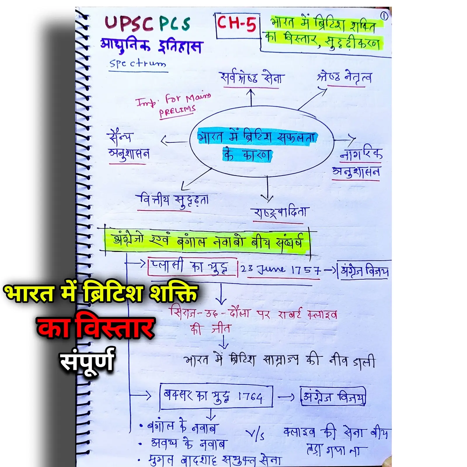 Geography Notes