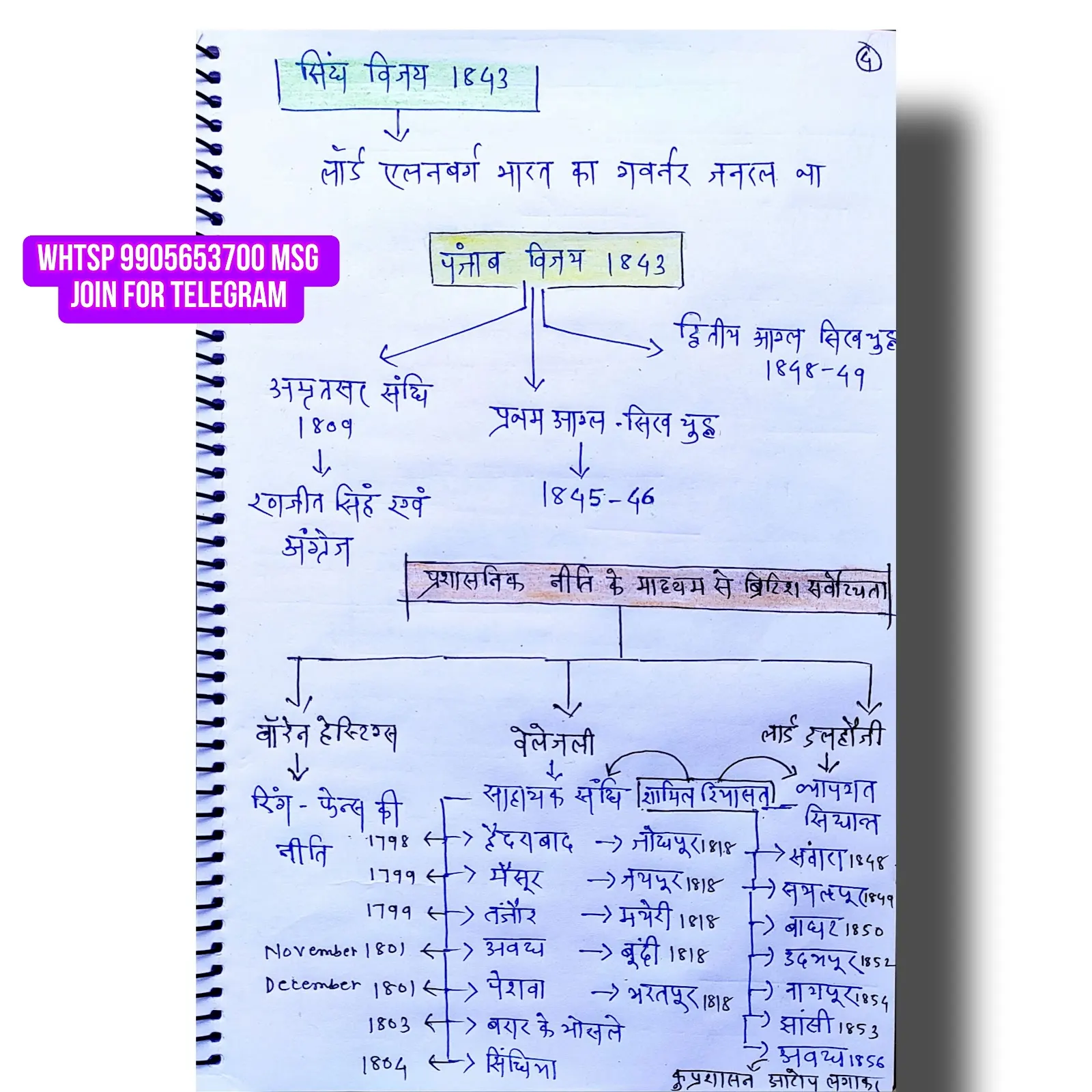 Geography Notes