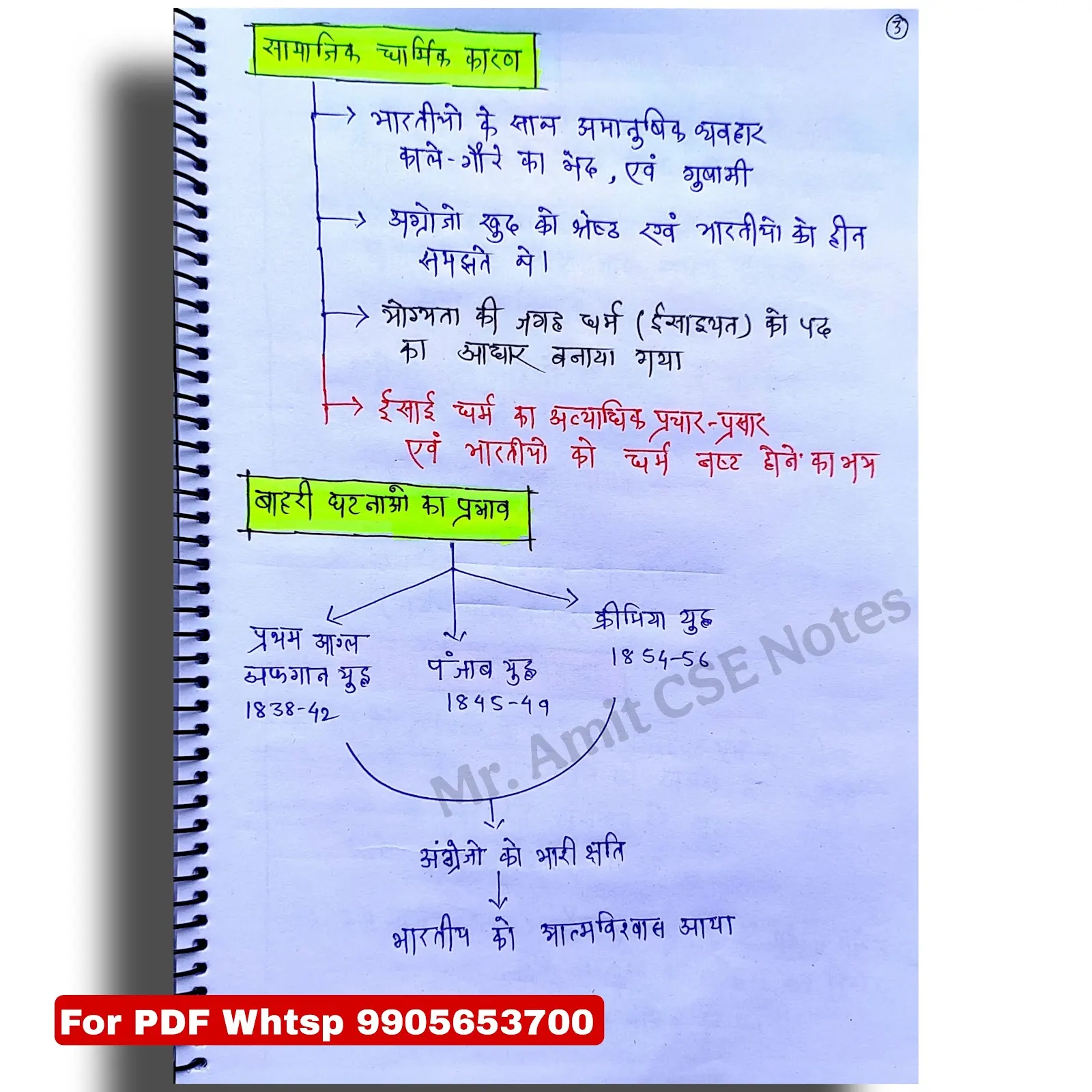 Geography Notes