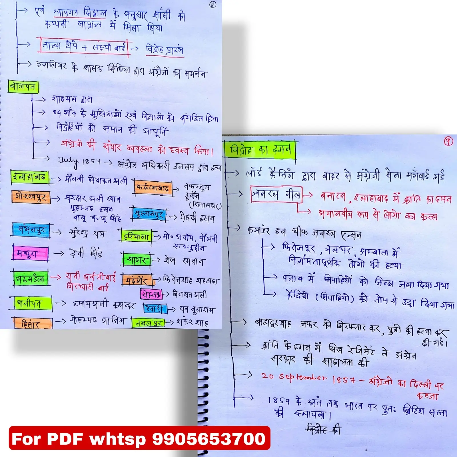 Geography Notes