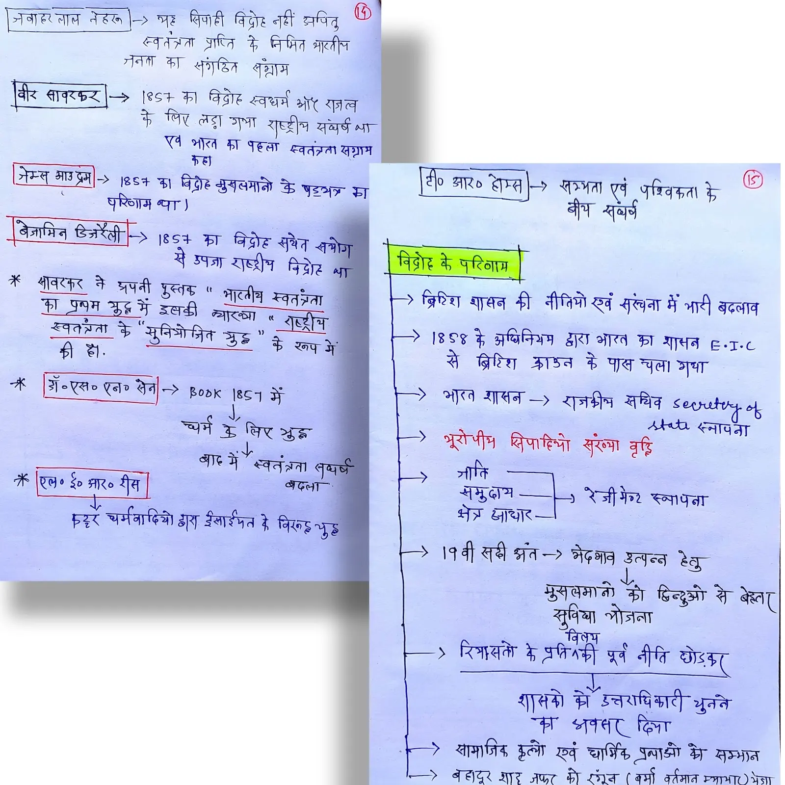 Geography Notes