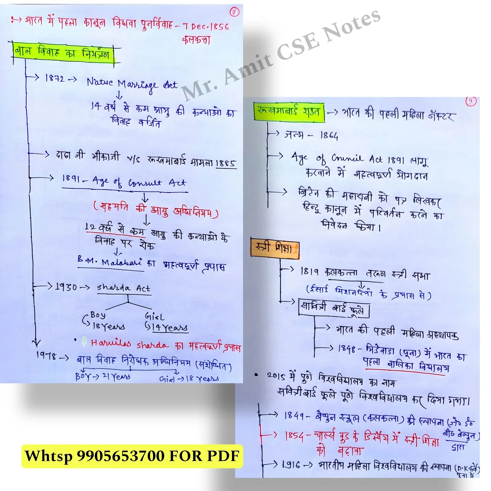 Geography Notes