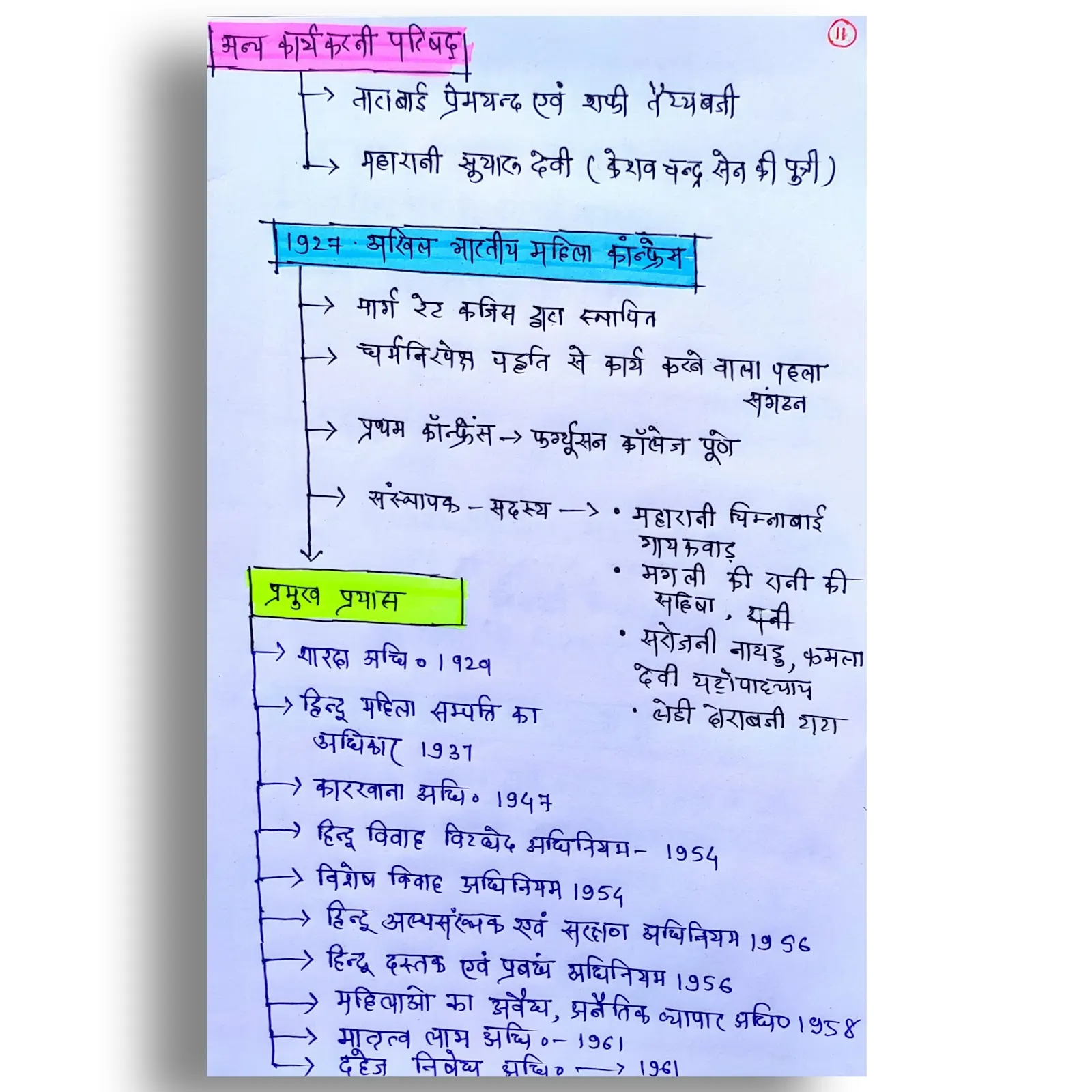 Geography Notes