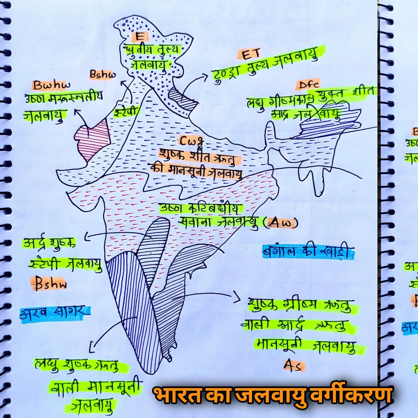 Polity Notes