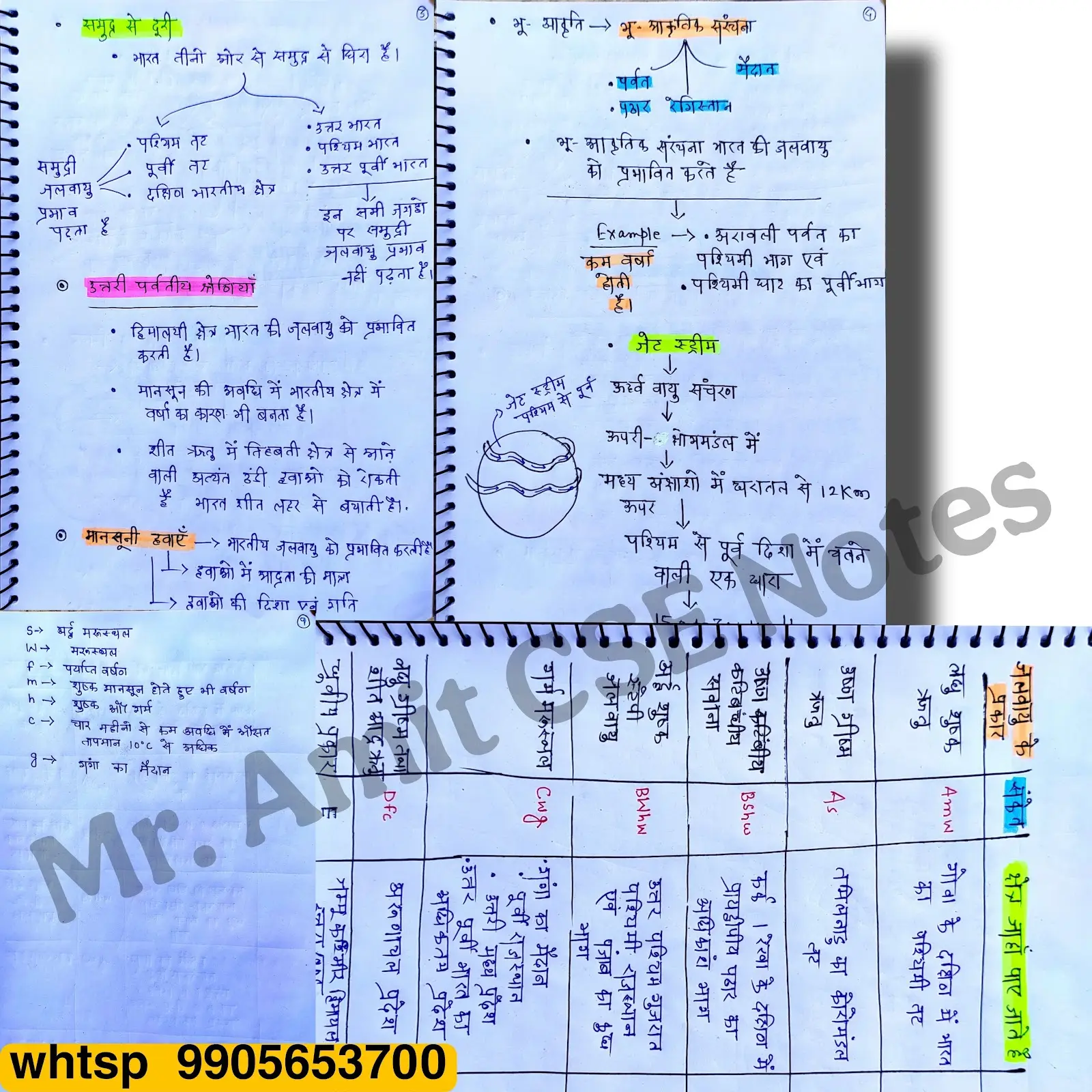 Geography Notes