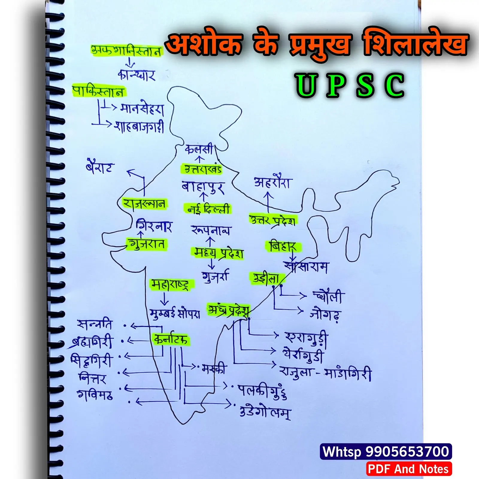 Geography Notes