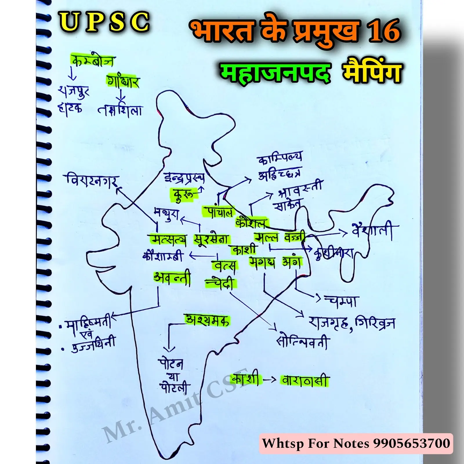 Geography Notes