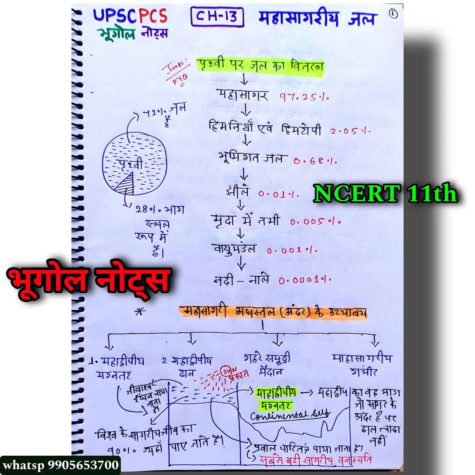 Geography Notes