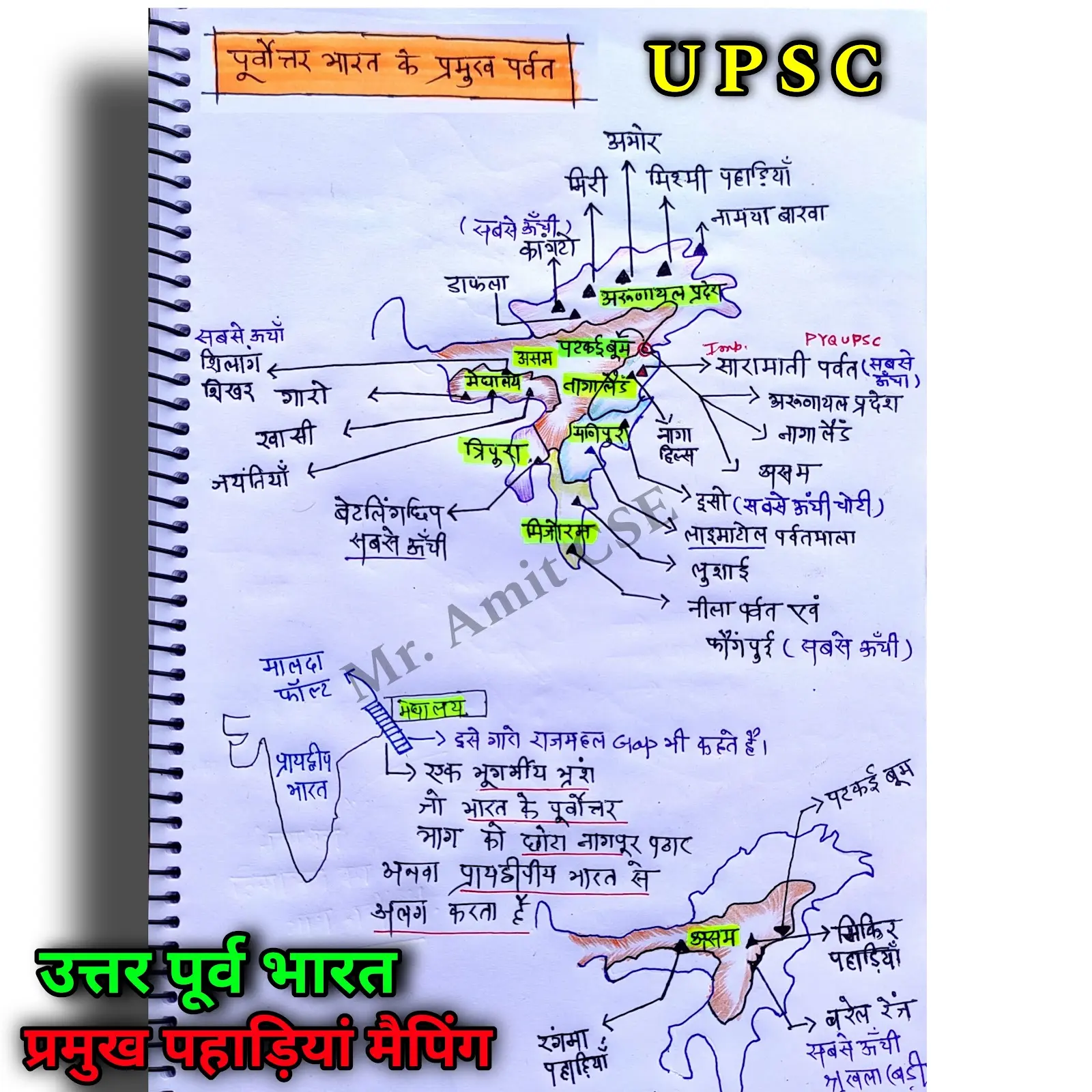 Geography Notes