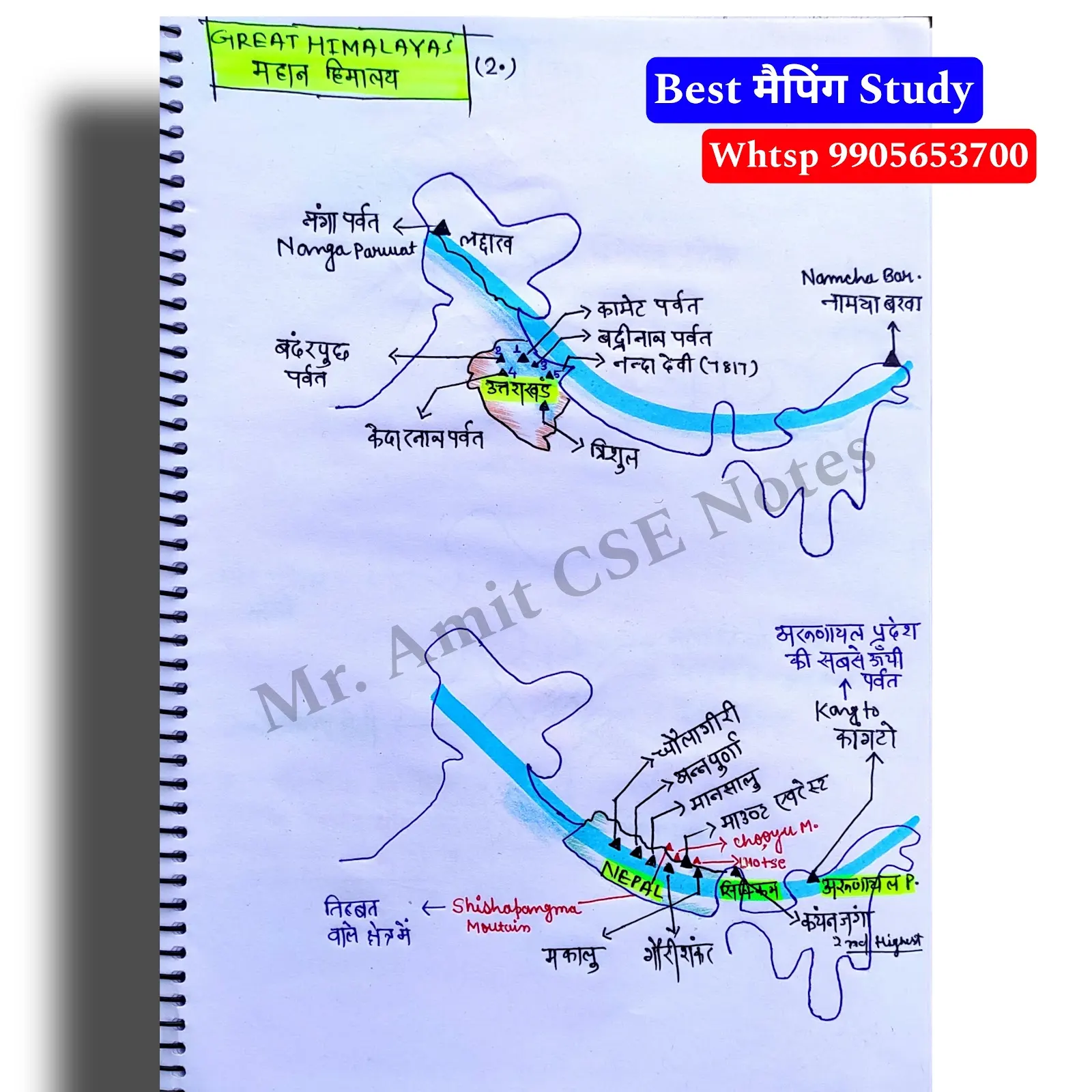 Geography Notes