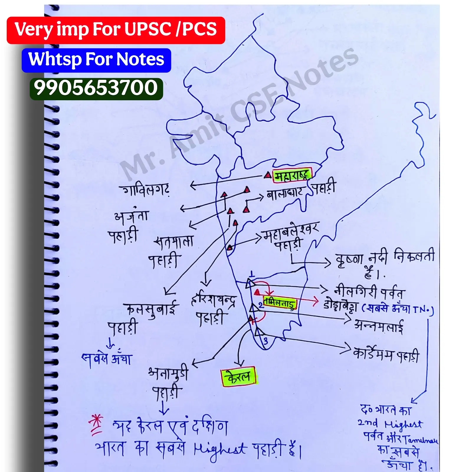 Geography Notes