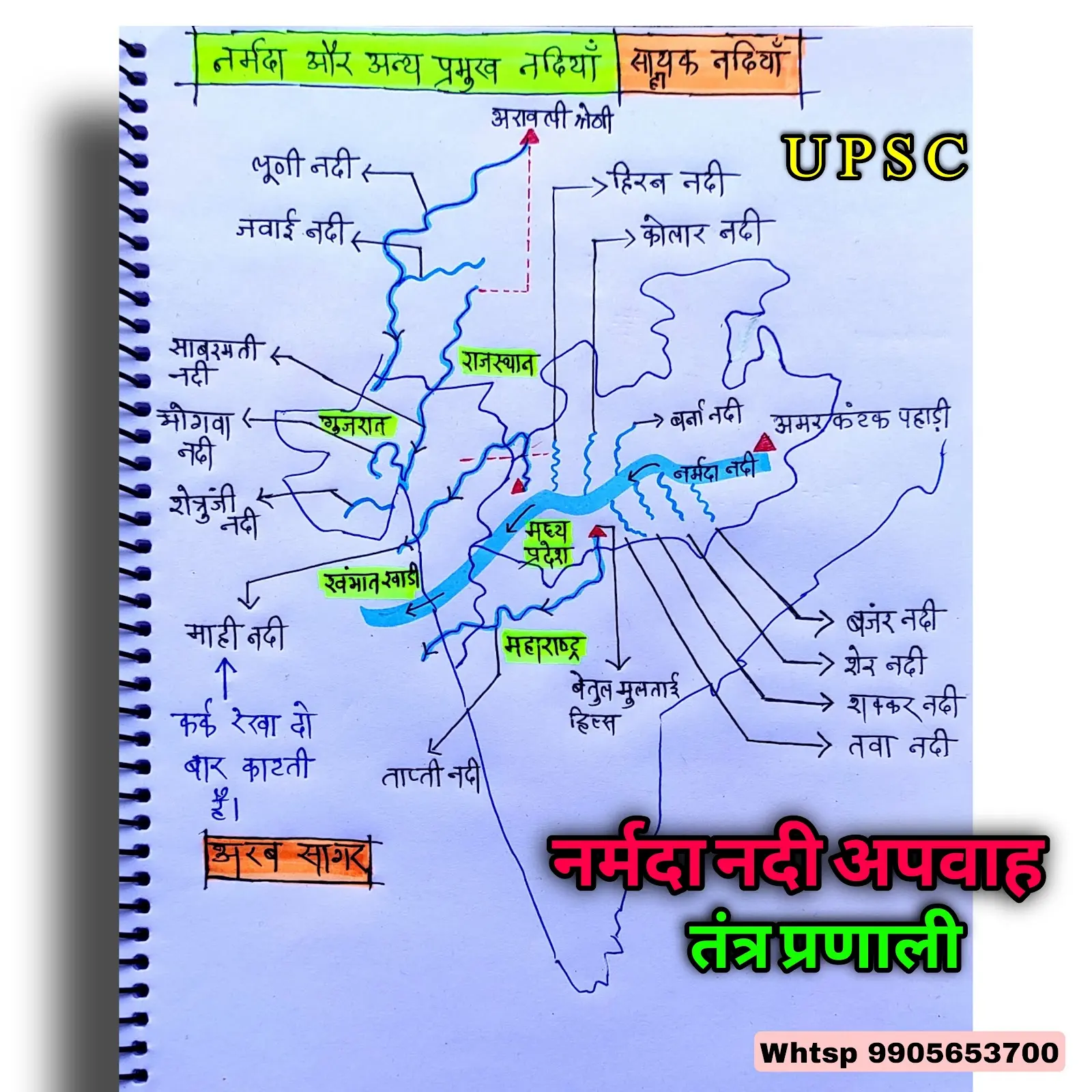 Geography Notes